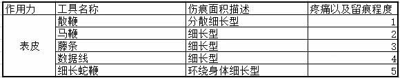 字母圈SP工具外在留痕程度排名 字母圈SP工具外在留痕程度排名