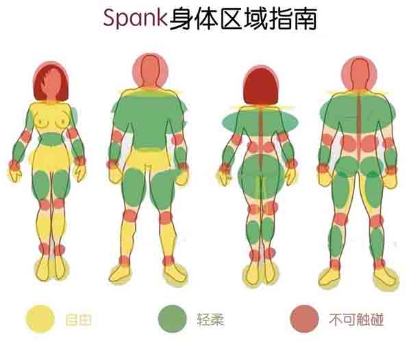 字母圈/SP教程/SPANK身体区域指南 字母圈/SP教程/SPANK身体区域指南